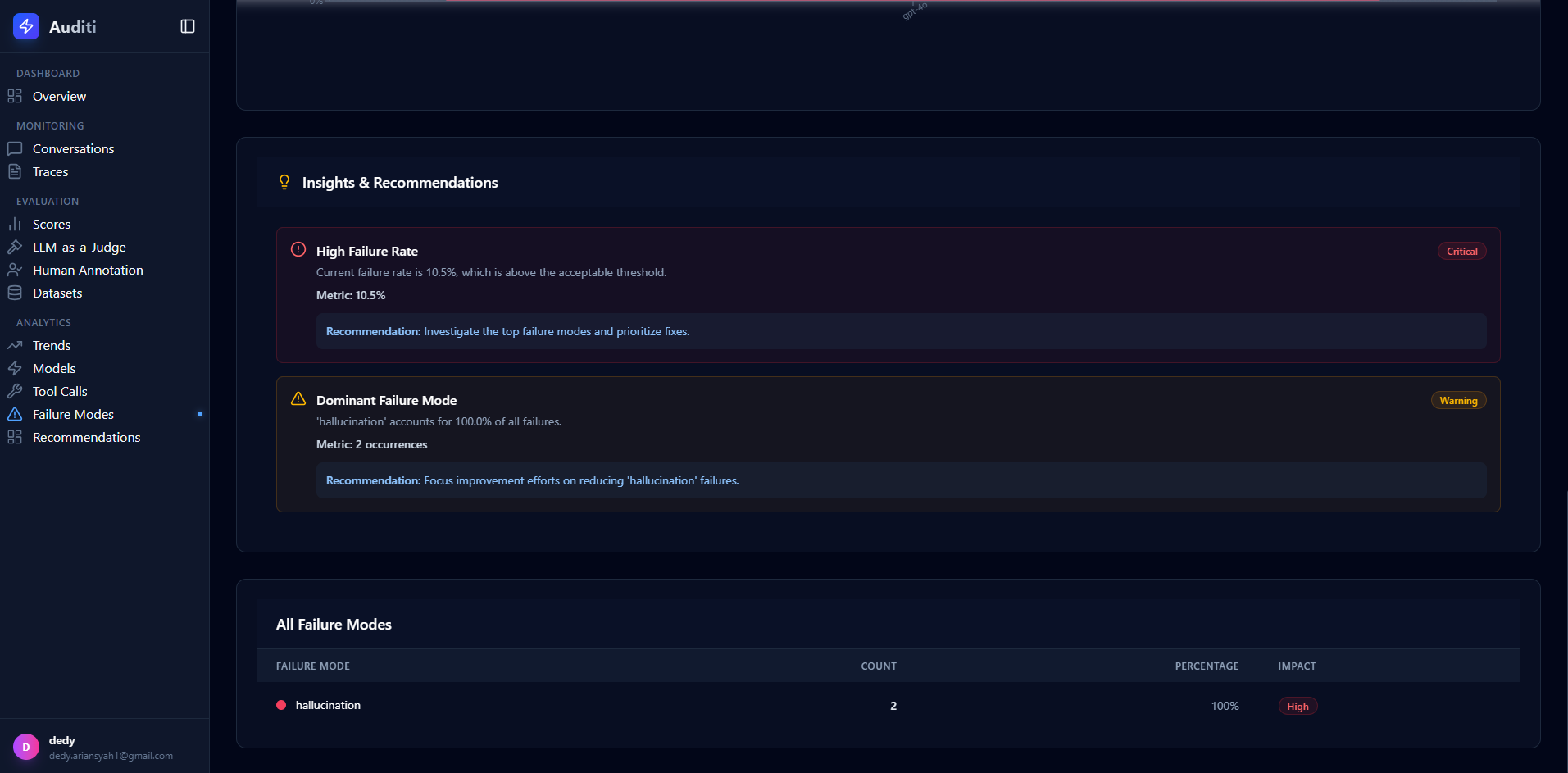 Auditi gallery image