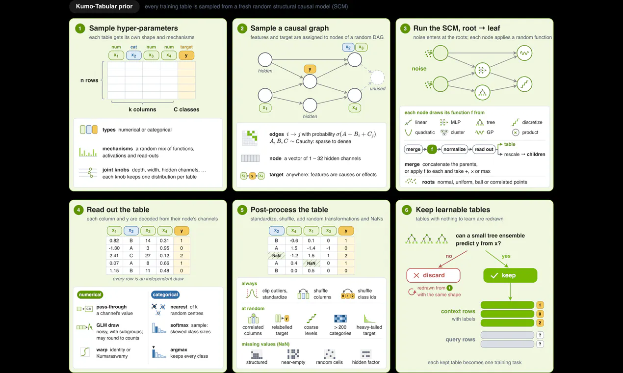 Kumo Tabular gallery image