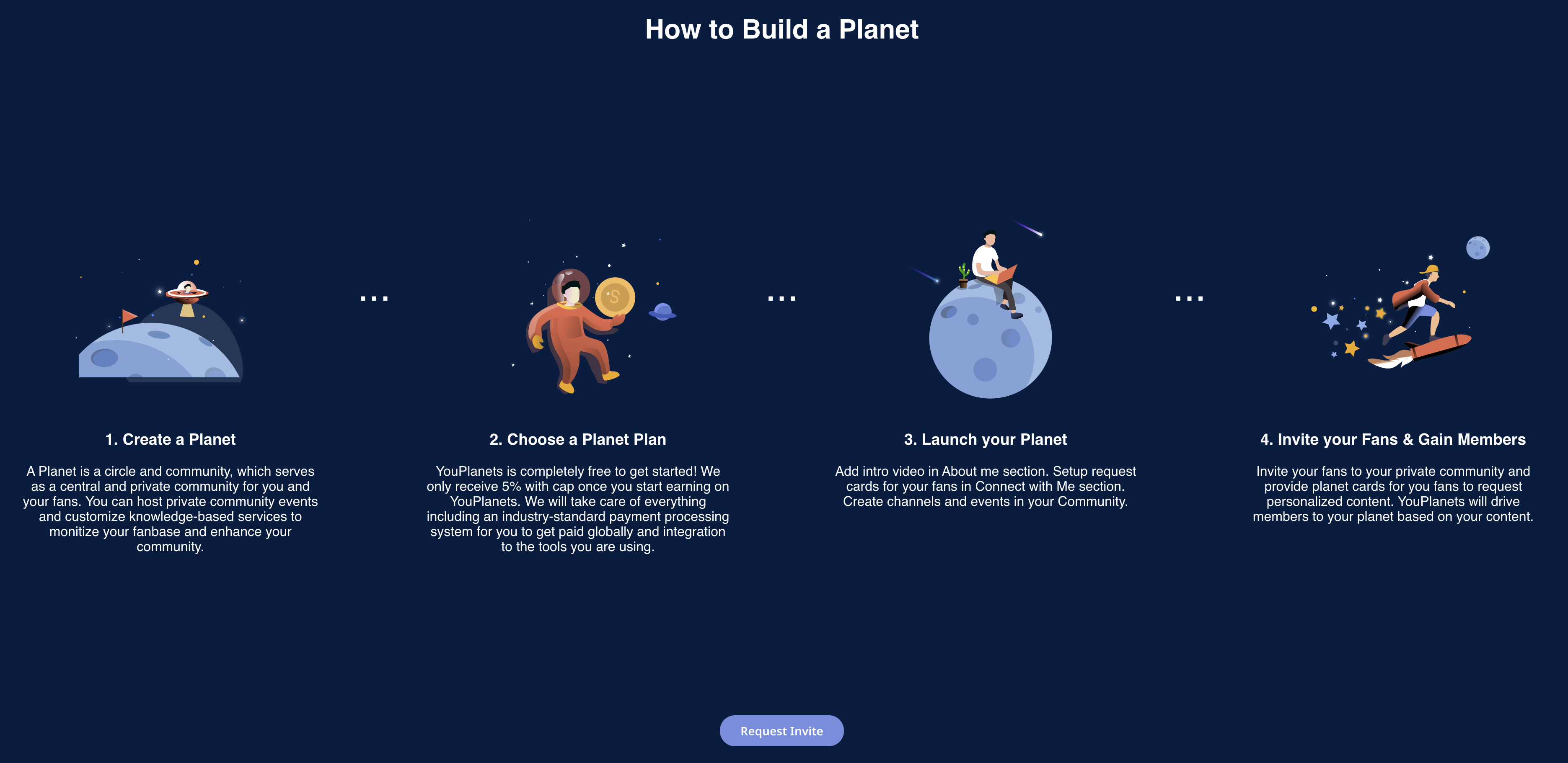 YouPlanets - Beta Version gallery image