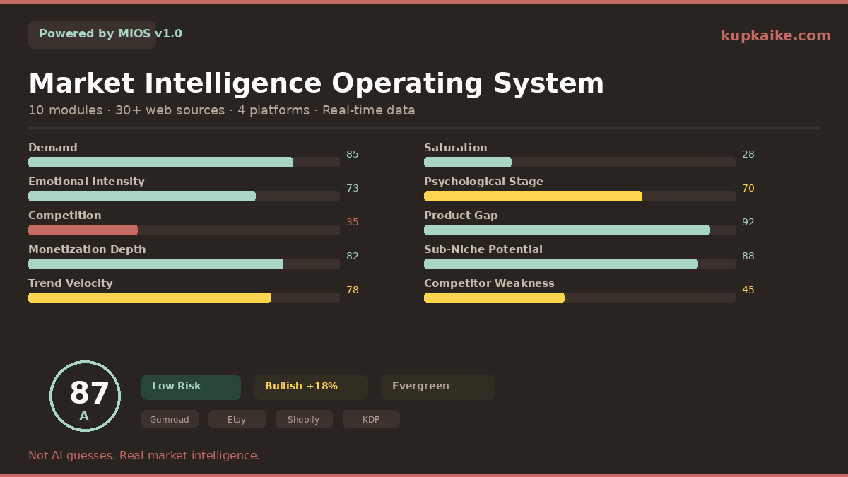 Kupkaike gallery image