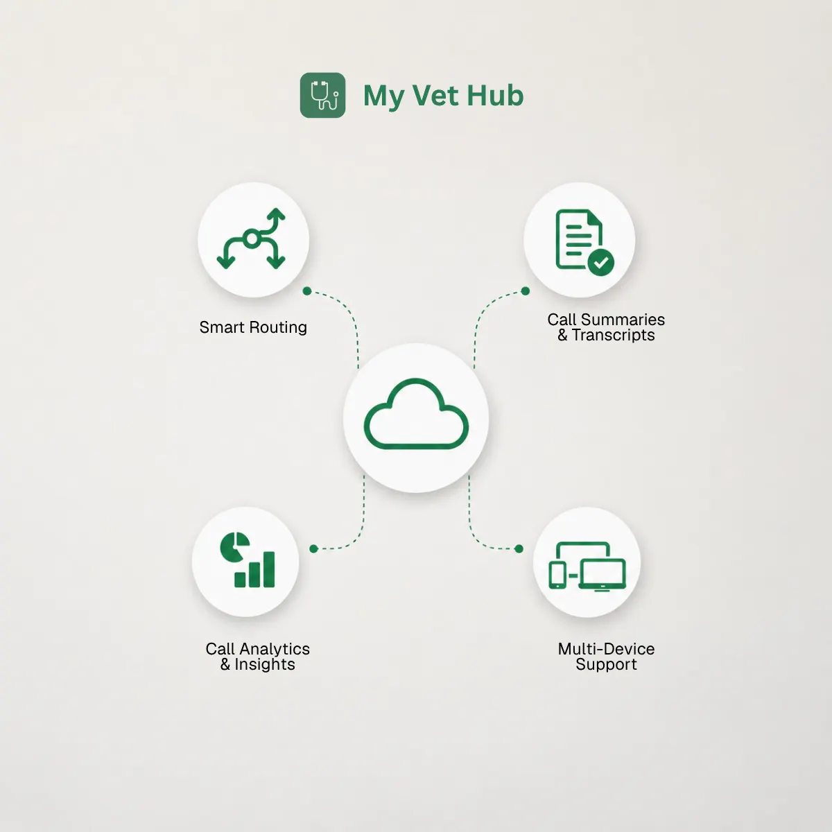 MyVetHub gallery image
