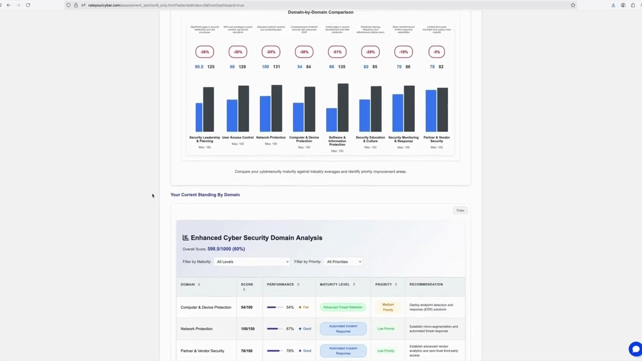 RateYourCyber gallery image