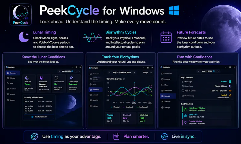 PeekCycle for Windows screenshot 1