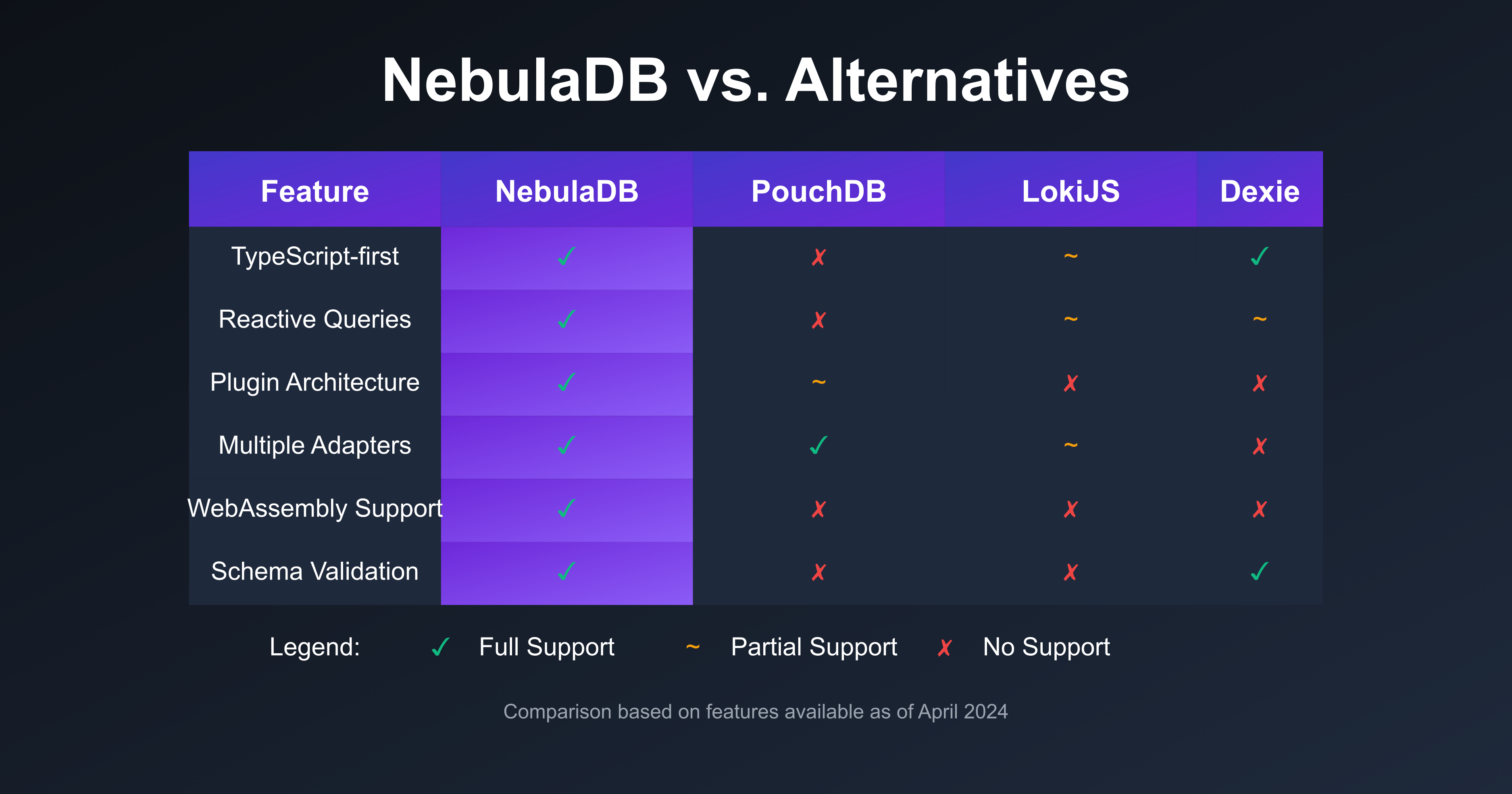 Nebuladb media 5