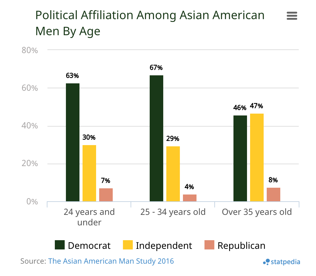 The Asian American Man Study 2016 gallery image