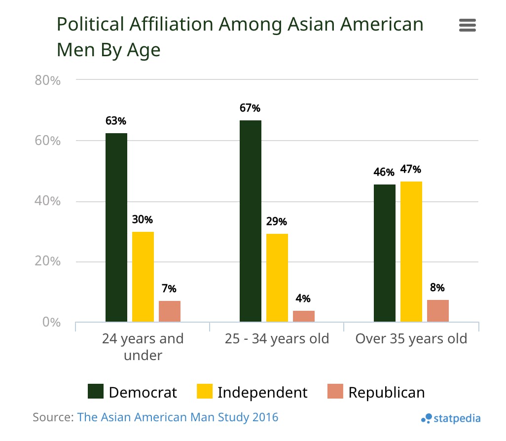 The Asian American Man Study 2016 media 2