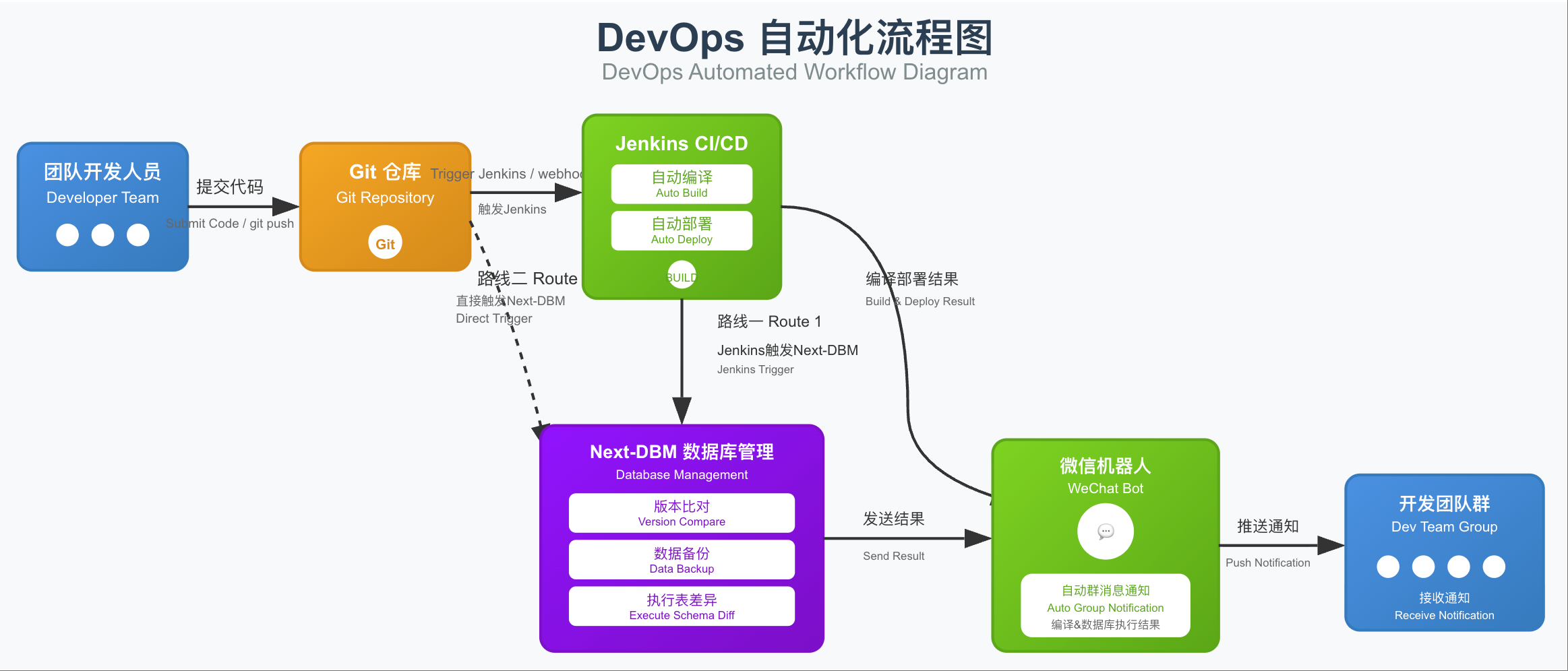 Next-DBM(PAM) gallery image