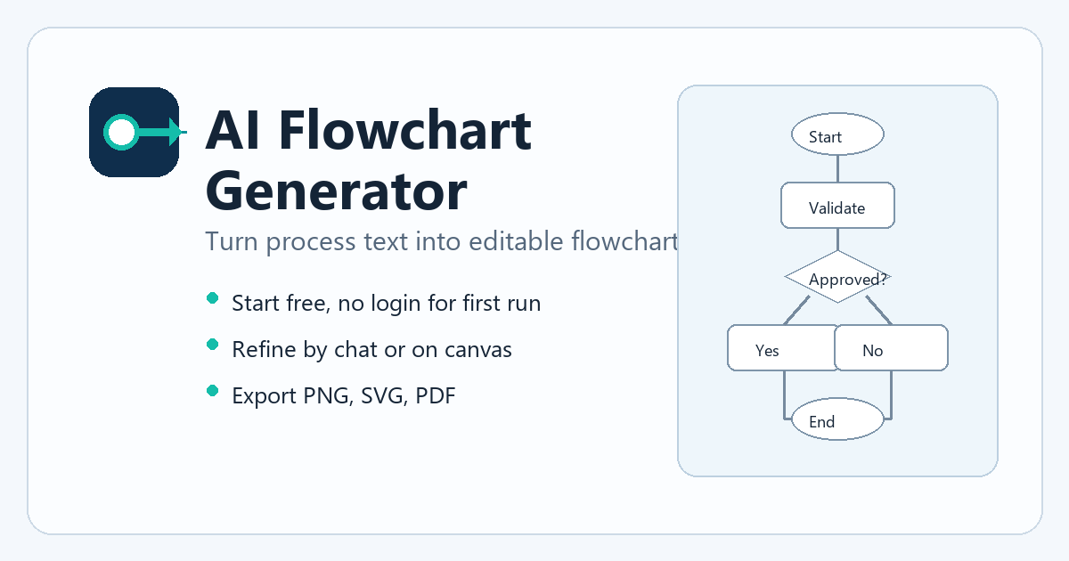 AI Flowchart gallery image