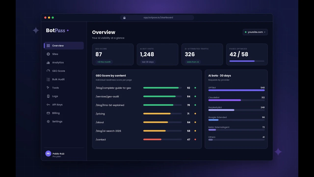 Botpass.io gallery image