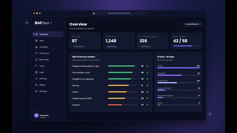 Botpass.io screenshot 1 (video preview)