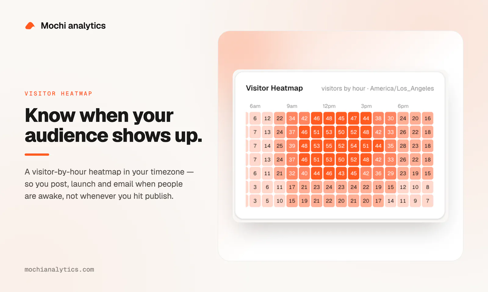 Mochi Analytics screenshot 7