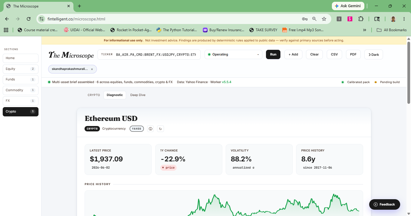 Microscope - Investment Analytics gallery image
