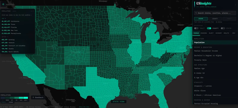 USInsights screenshot 2