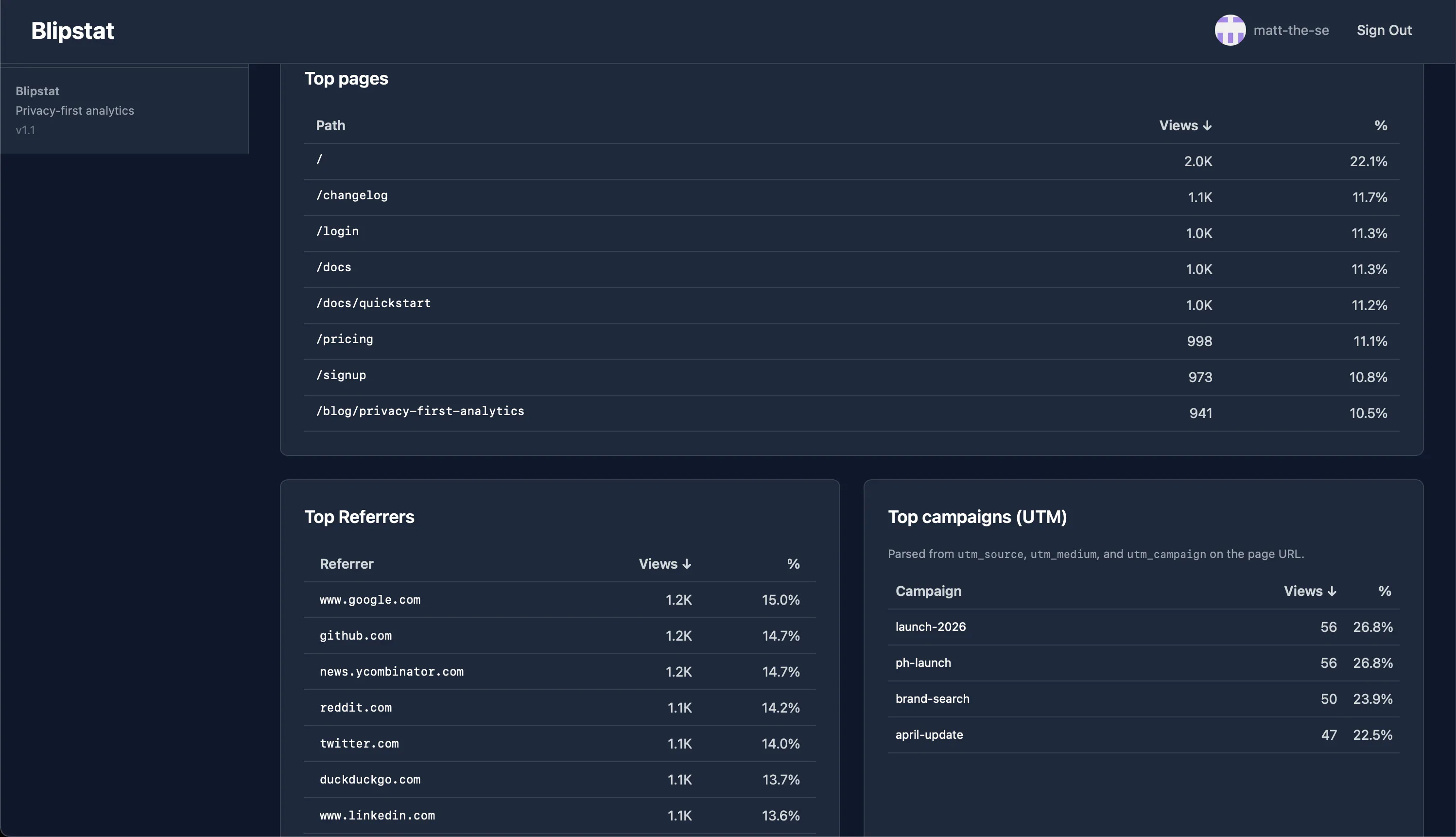 Blipstat  gallery image
