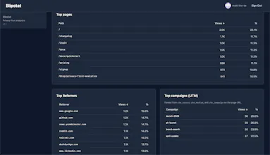 Blipstat gallery image