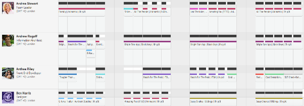 Resource Guru gallery image