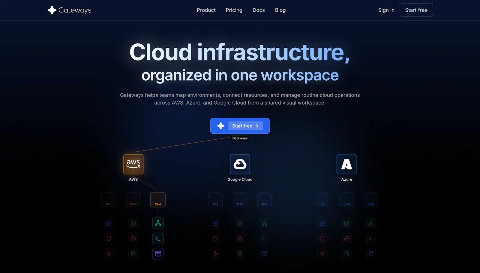 Gateways screenshot 1