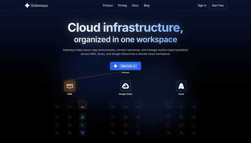 Gateways screenshot 1