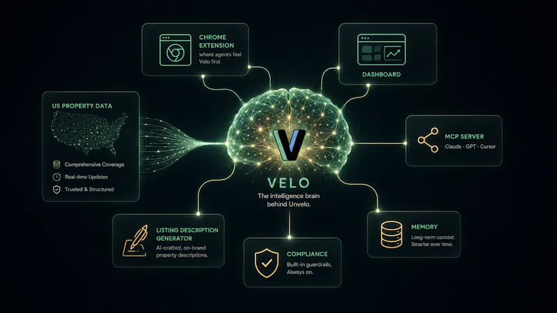Unvelo screenshot 3
