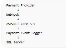 Payment Event Logger gallery image