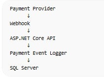 Payment Event Logger - Screenshot 4 showing product features and functionality