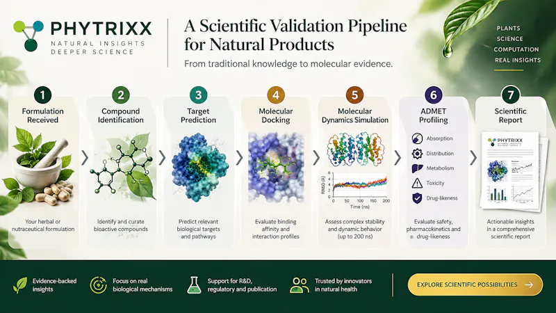 PHYTRIXX — CADD Validation screenshot 1