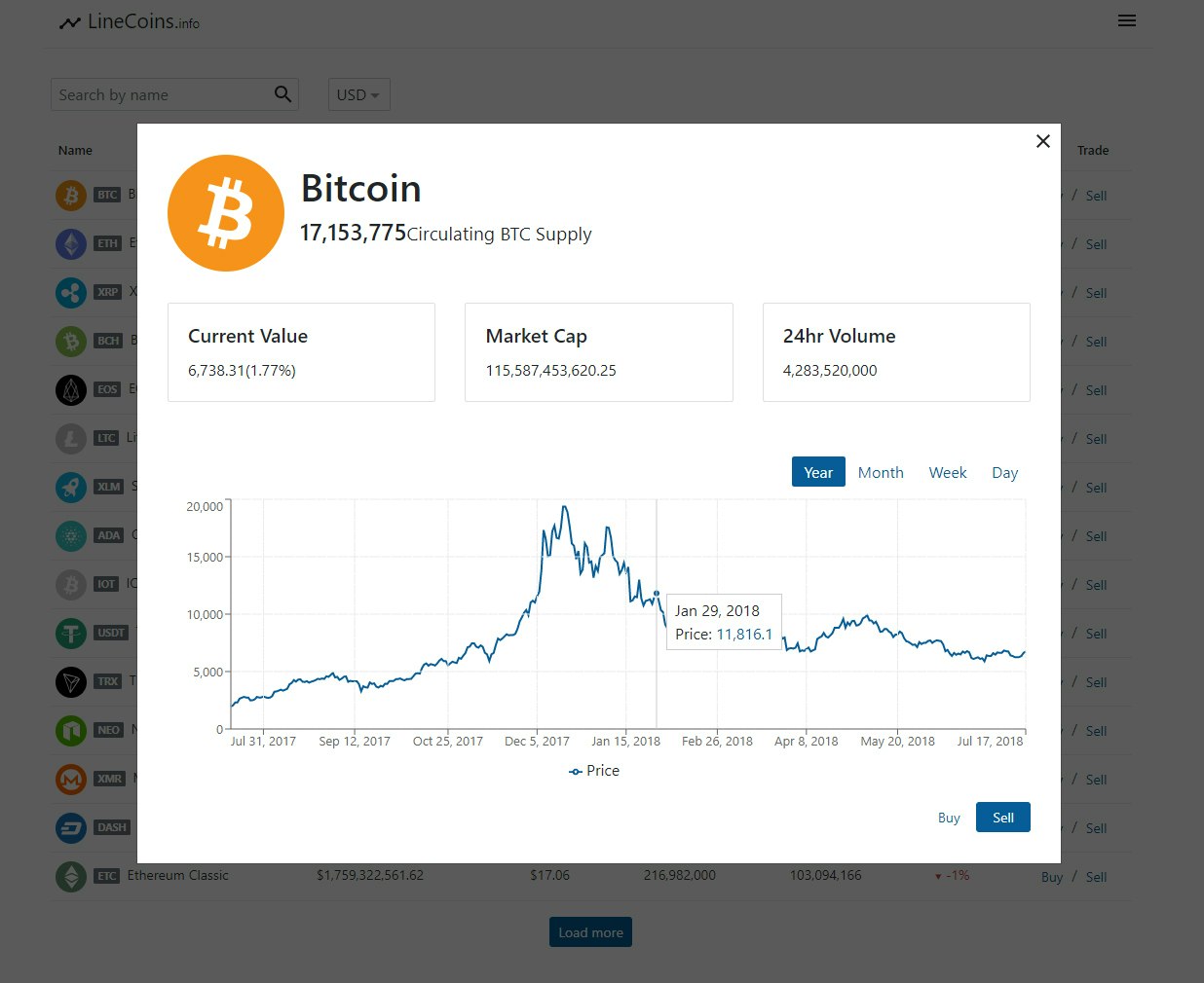 LineCoins.info gallery image