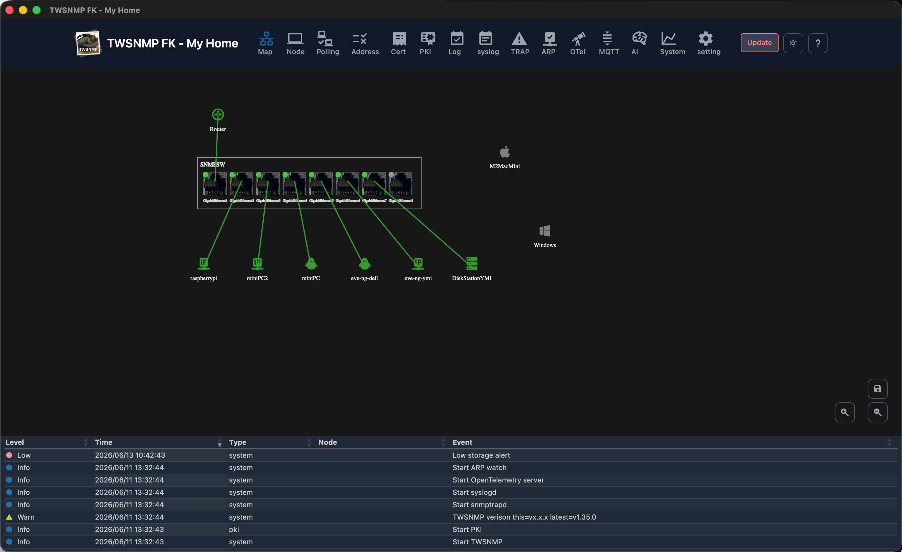 TWSNMP FK gallery image