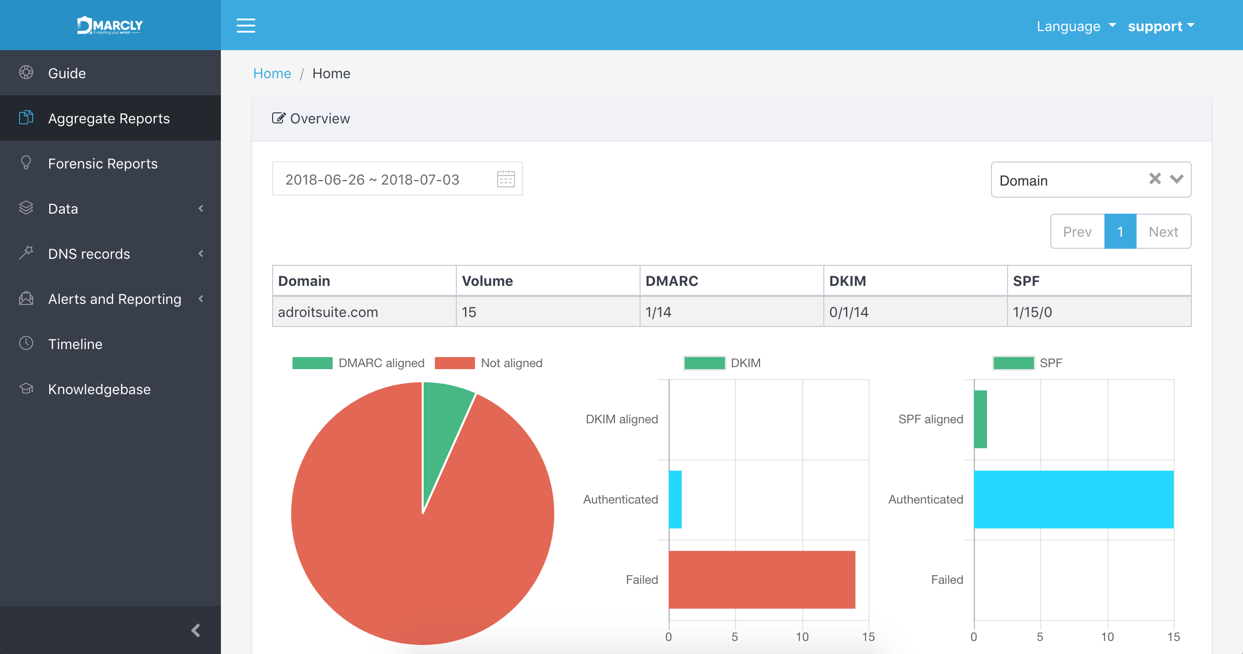DMARCLY gallery image