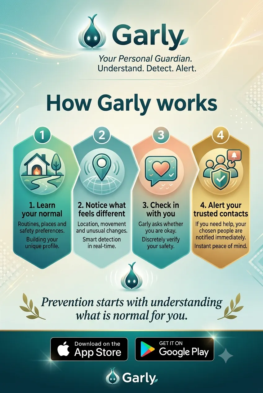 Garly gallery image