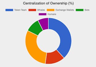 TokenAnalyst gallery image
