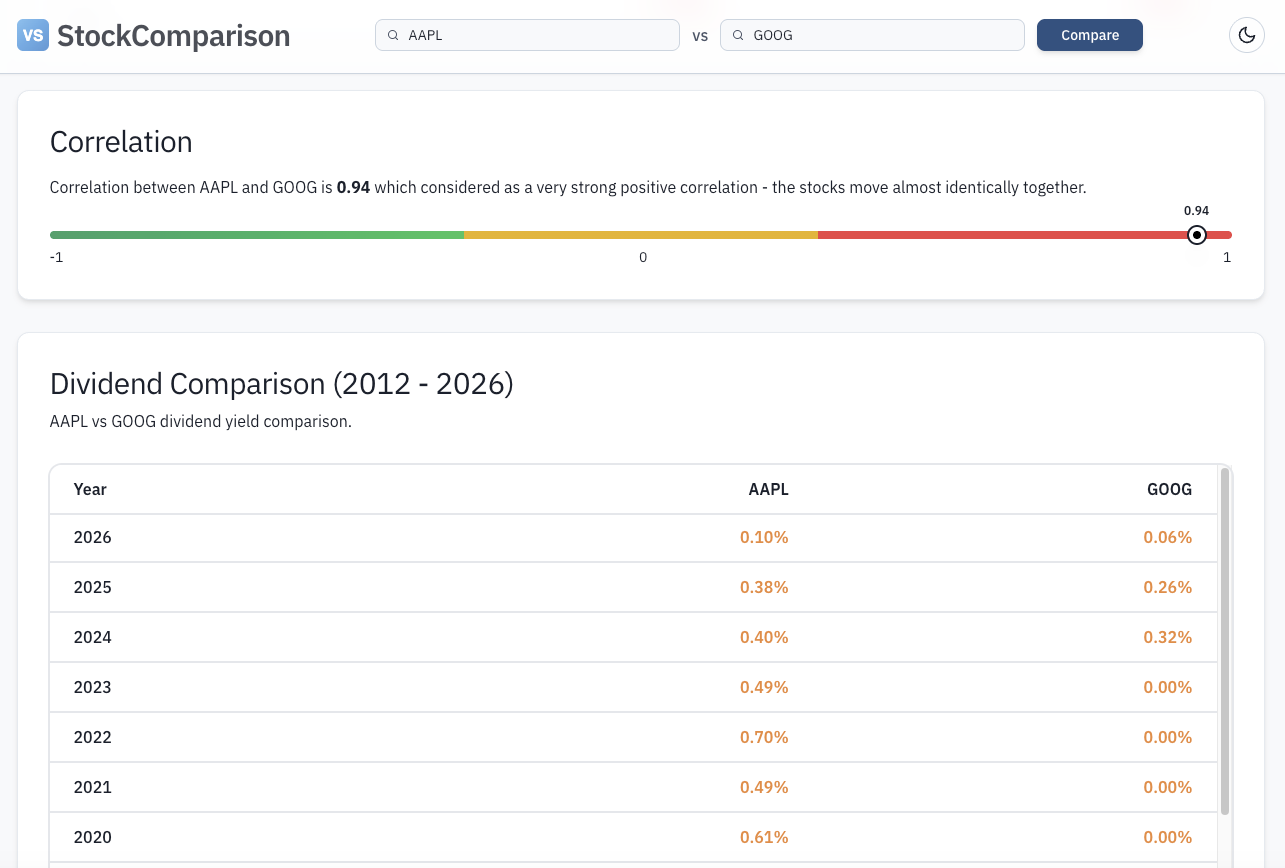 StockComparison gallery image