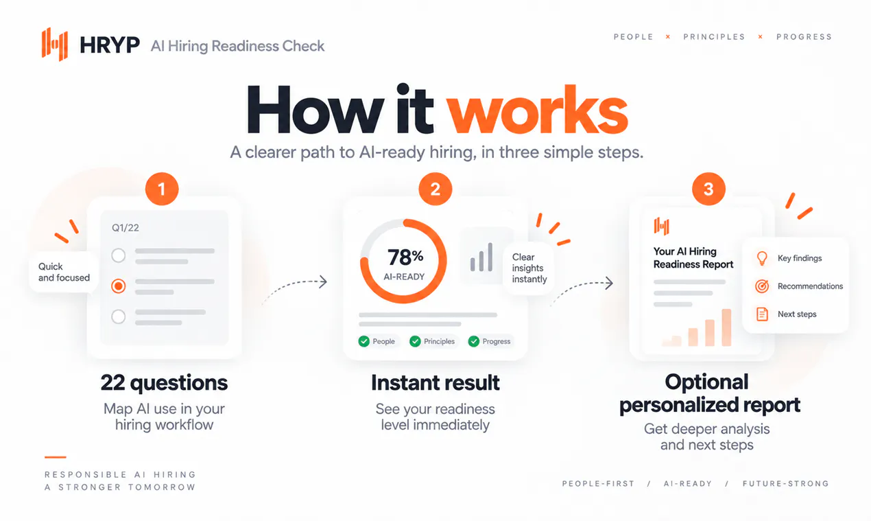HRYP AI Hiring Readiness Check gallery image