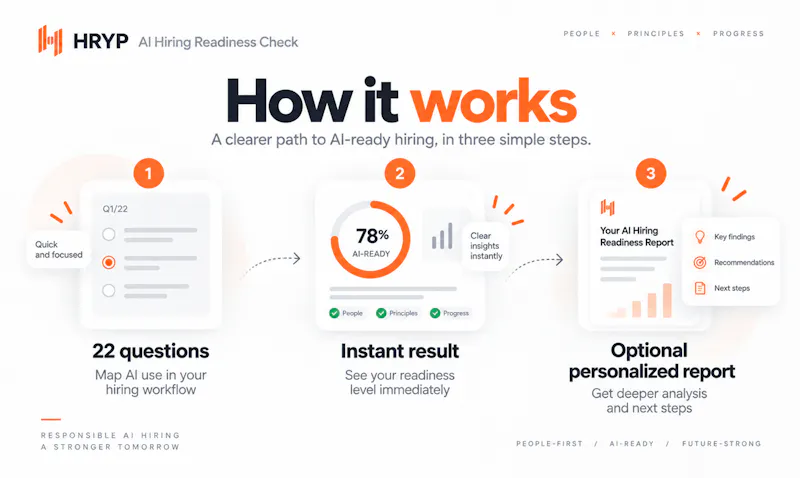 HRYP AI Hiring Readiness Check screenshot 2