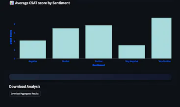 SalesPulse 2.0 gallery image
