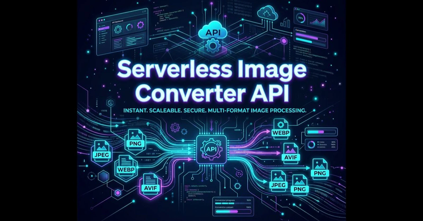 Serverless Image API screenshot 1