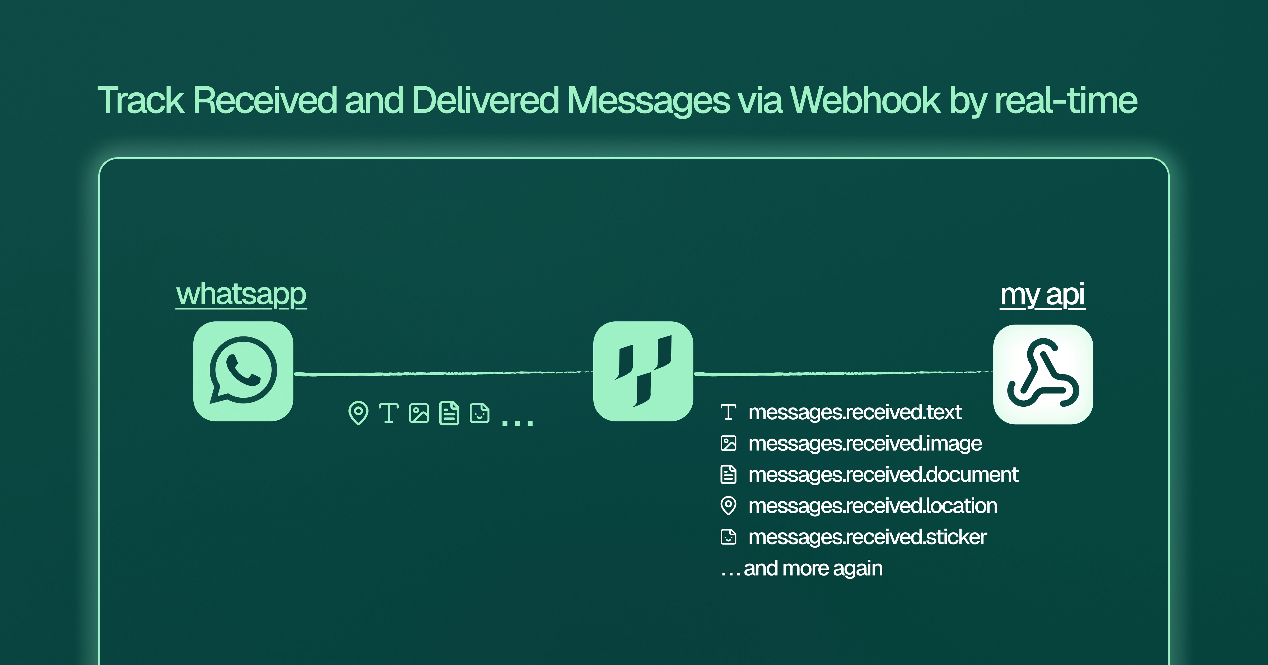 Sendibile - Integrare whatsapp in pochi minuti, non giorni media 5