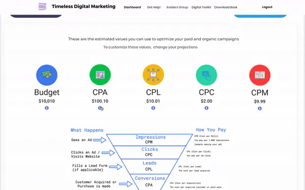 Timeless Digital Marketing gallery image