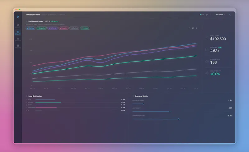 Immerse Layer Marketing Dashboard screenshot 2