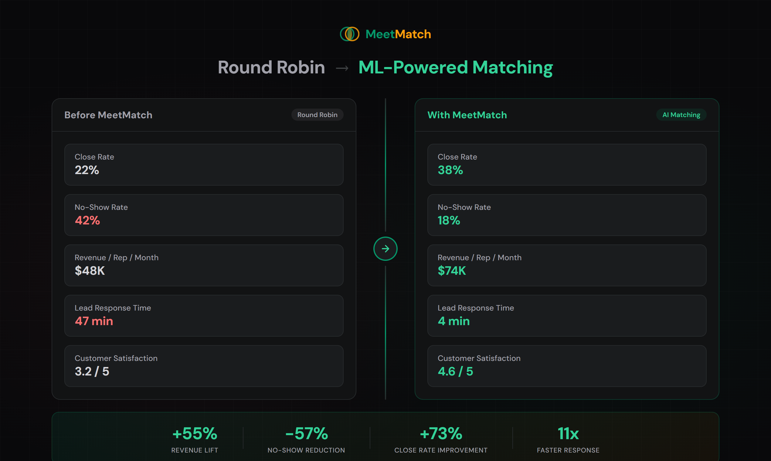 MeetMatch gallery image