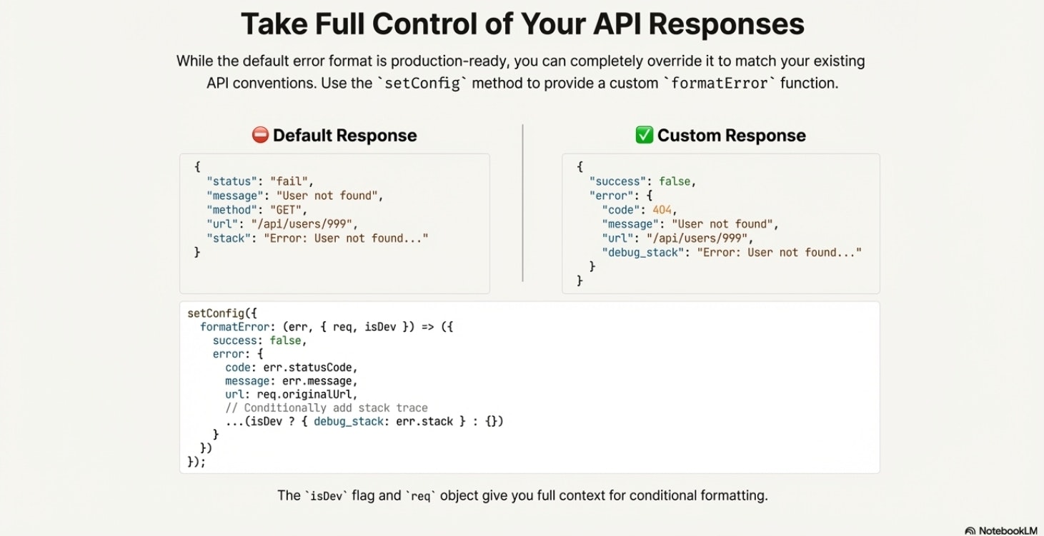 ds-express-errors gallery image