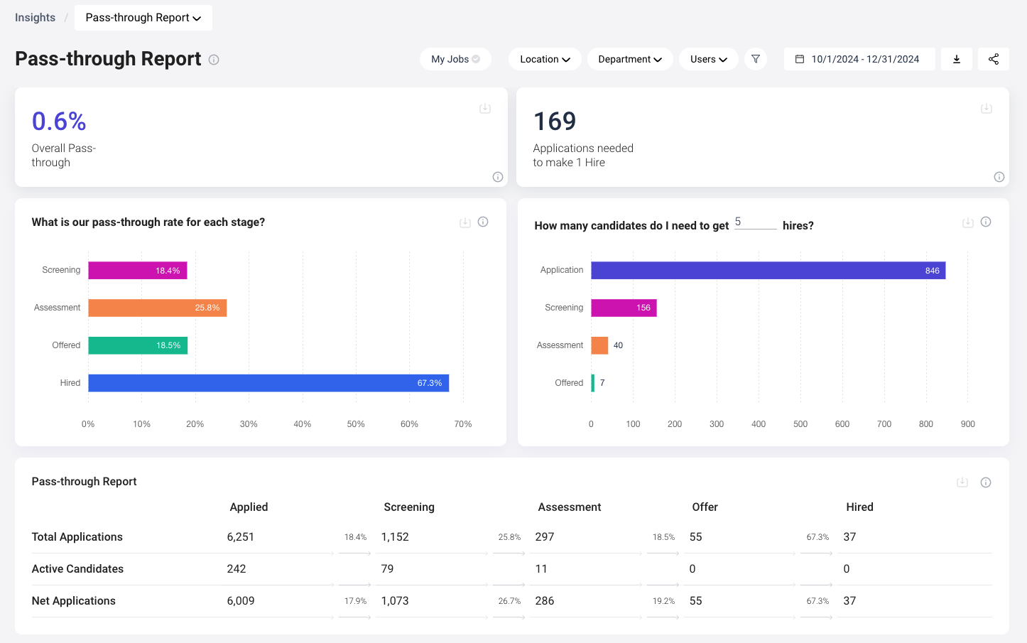 Media DataPeople Insights - Tuyển dụng thông minh hơn bắt đầu với dữ liệu 3