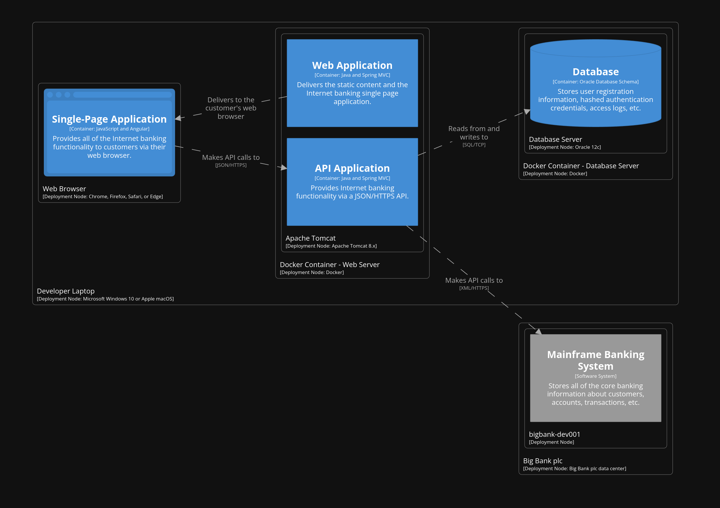 โครงสร้าง - C4 Architecture-as-Code media 9