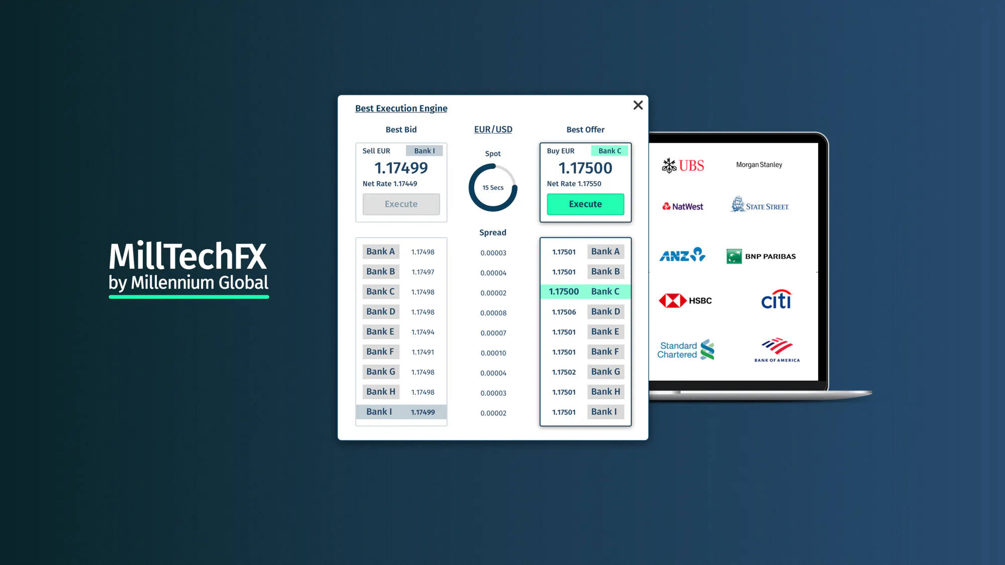 Reduce your FX costs - B2B