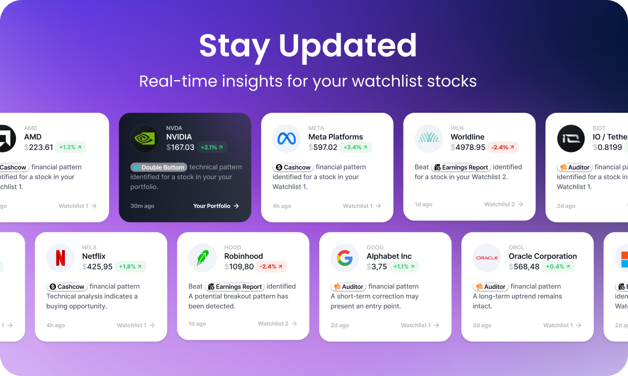 MarketAlerts.ai - Screenshot 4 showing product features and functionality