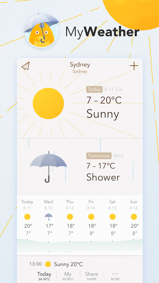 MyWeather - 10-Day Forecast & Widgets