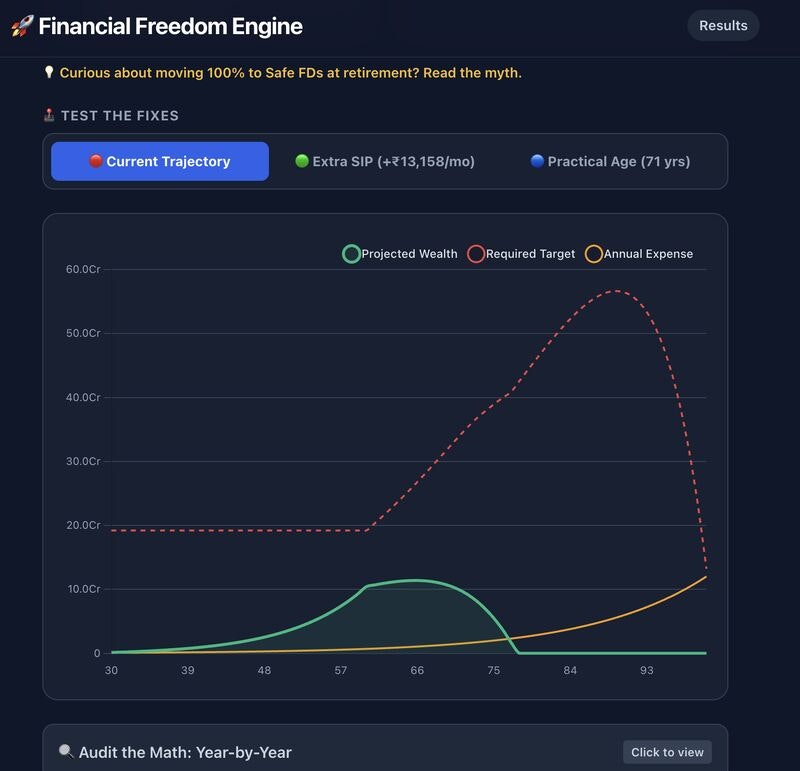 Financial Freedom Engine