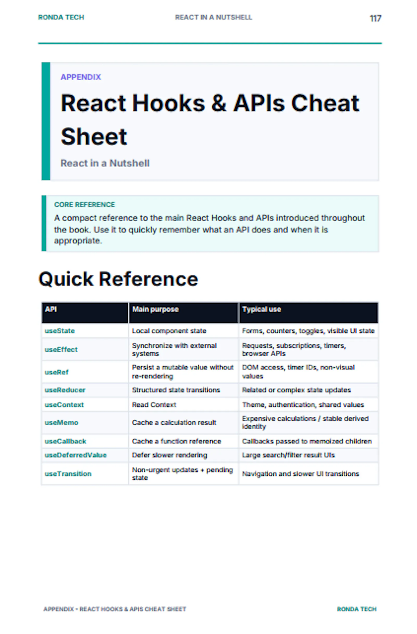 React in a Nutshell screenshot 4