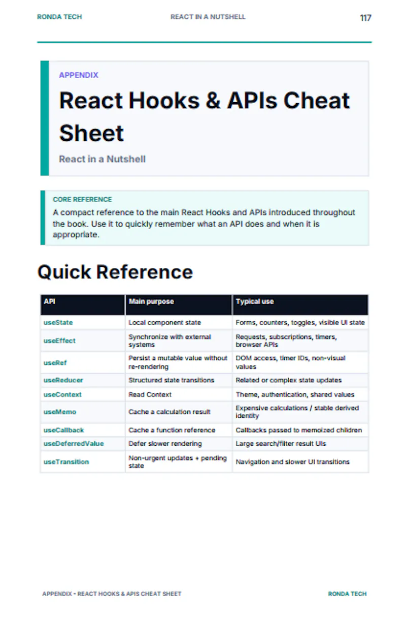 React in a Nutshell screenshot 4