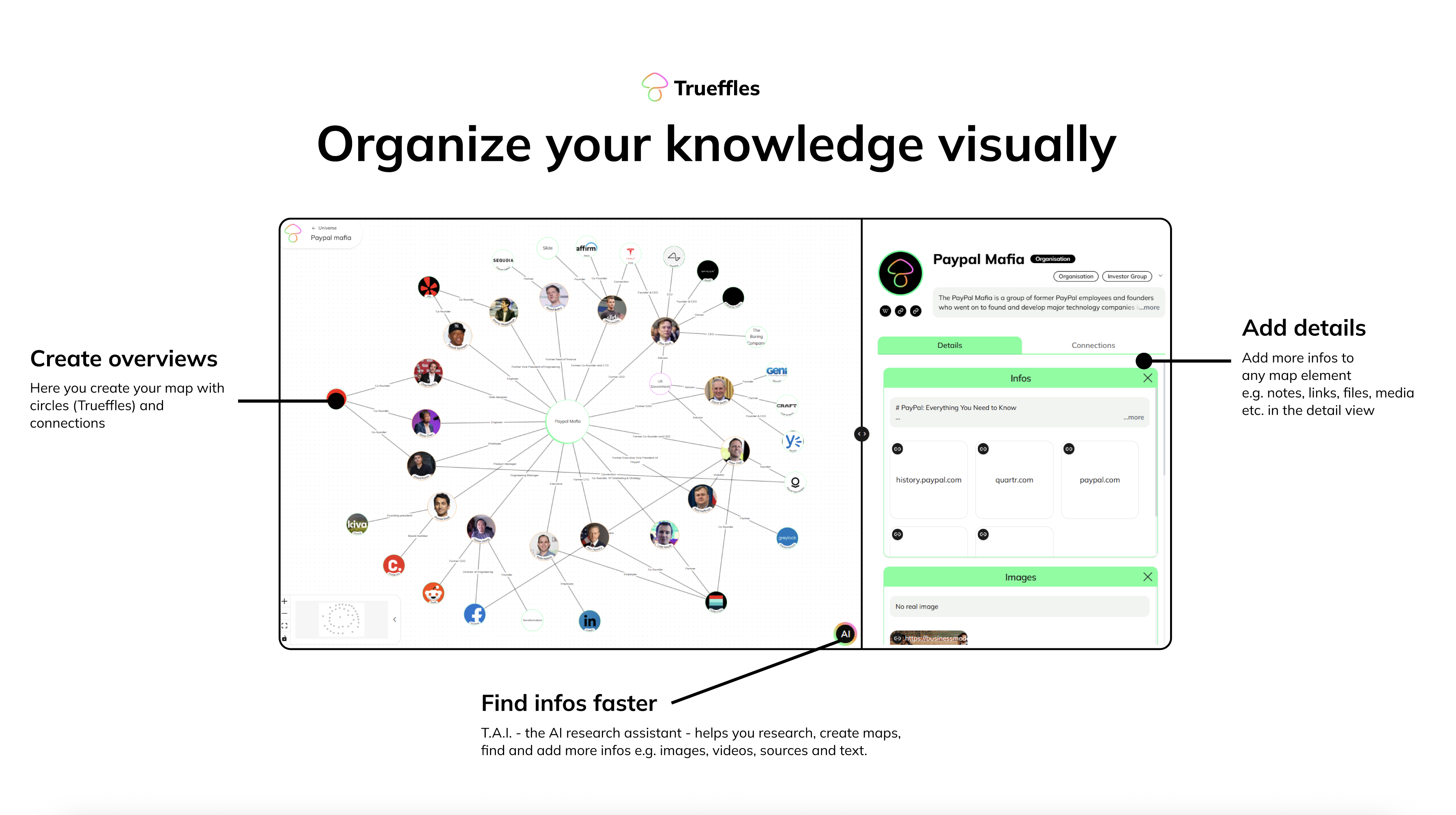 Trueffles gallery image
